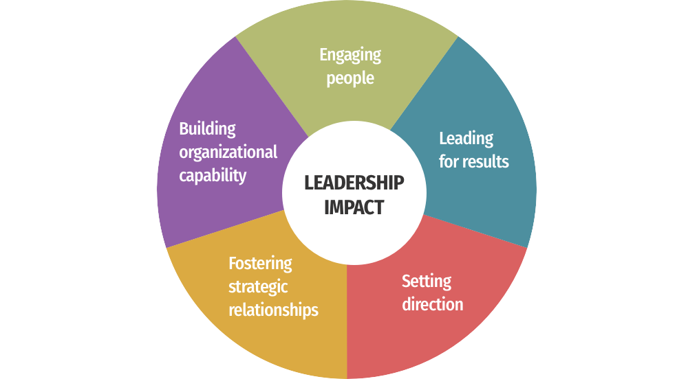 Leadership Impact